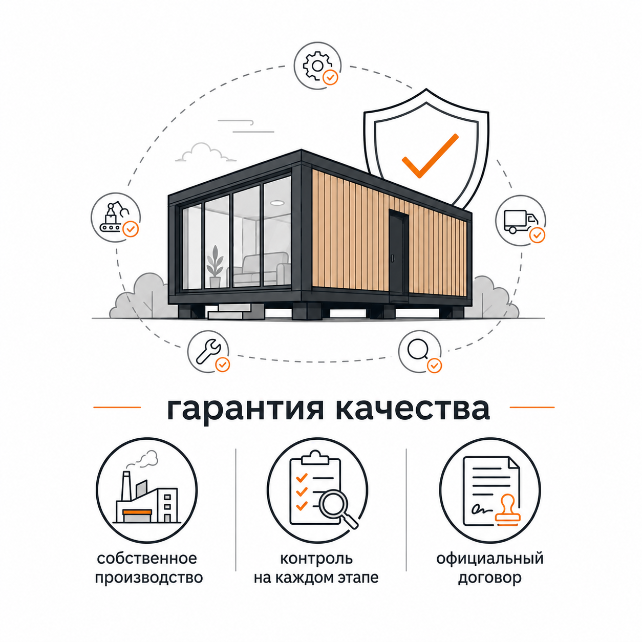 Гарантия качества
